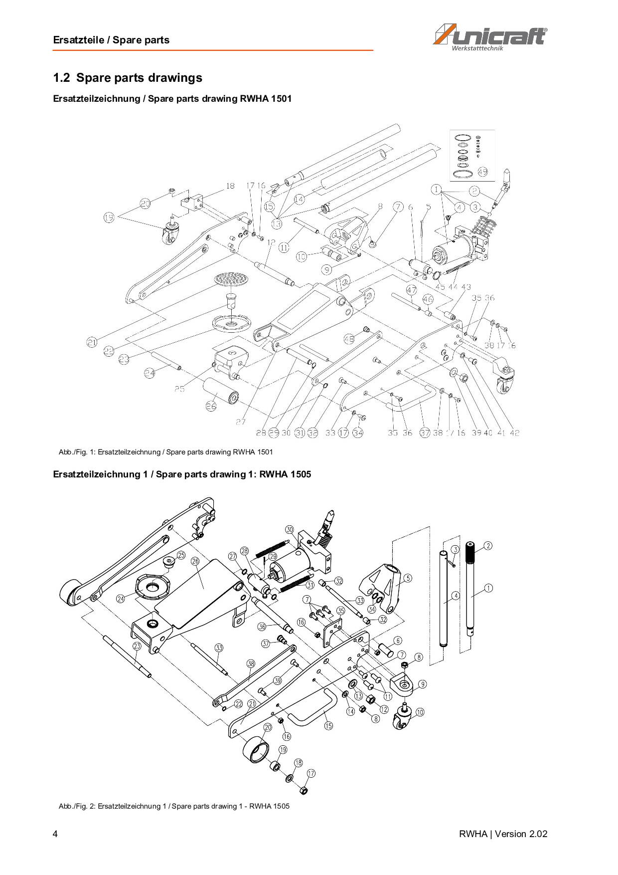 Cric auto RWHA 1501, Unicraft