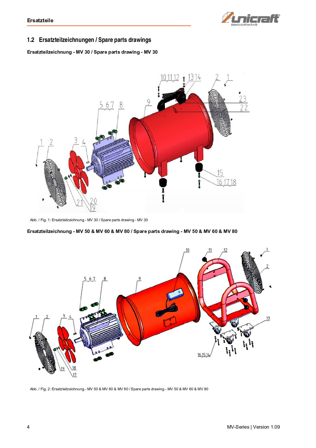 Equipement d'atelier Unicraft Ventilateur/extracteur MV 30 - Optimachines